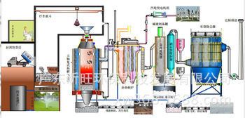 生活垃圾热解气化处理技术及装备